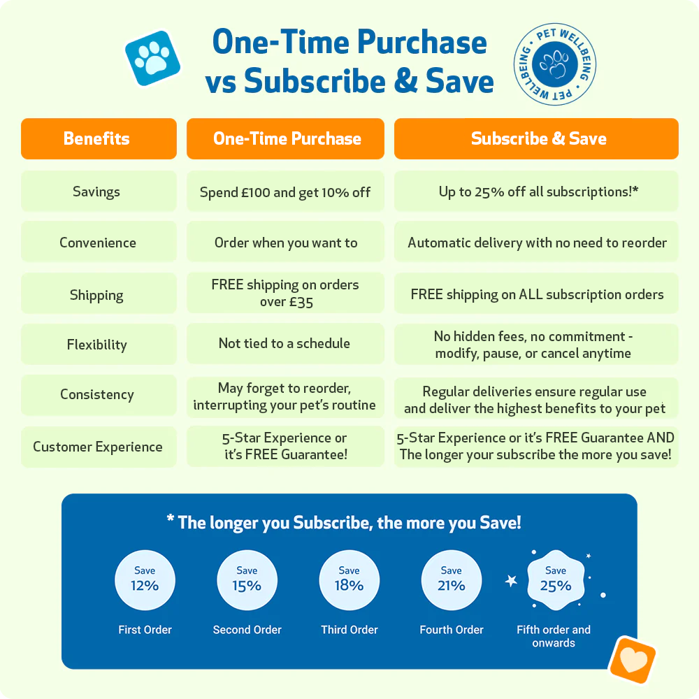 Young at Heart for Cat Heart Support Pet Wellbeing UK